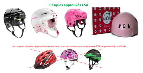 Comment choisir un casque de patinage – CPA Les Lames d'Argent de Laval